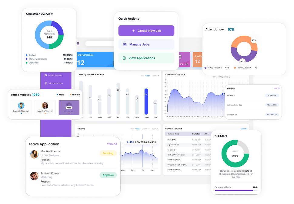HRVICO HRMS Dashboard showing employee analytics, attendance trends, and department distribution